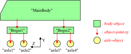 標準的な車輌の構造